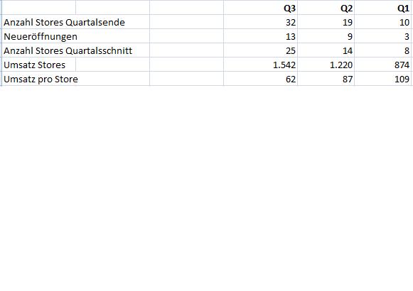 Kinghero Kursziel 41,00 Votum kaufen 459877