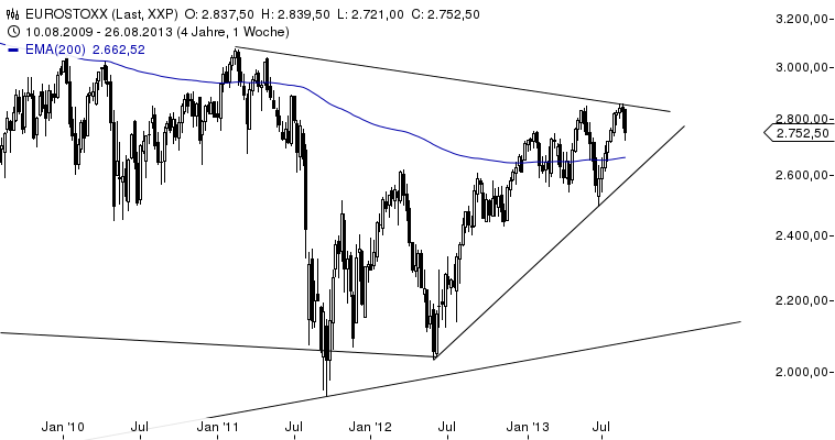 Eurostoxx 50/ WKN: 965814 639036
