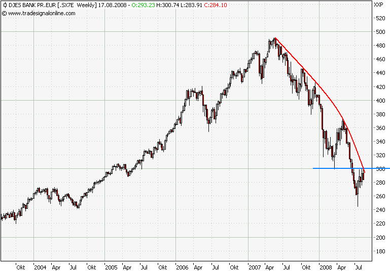 Der USA Bären-Thread 180011