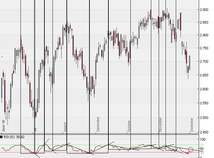 Quo Vadis Dax 2010 - Das Original 362574