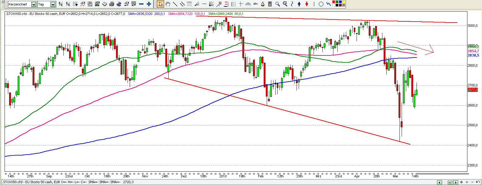 Quo Vadis Dax 2010 - Das Original 320951
