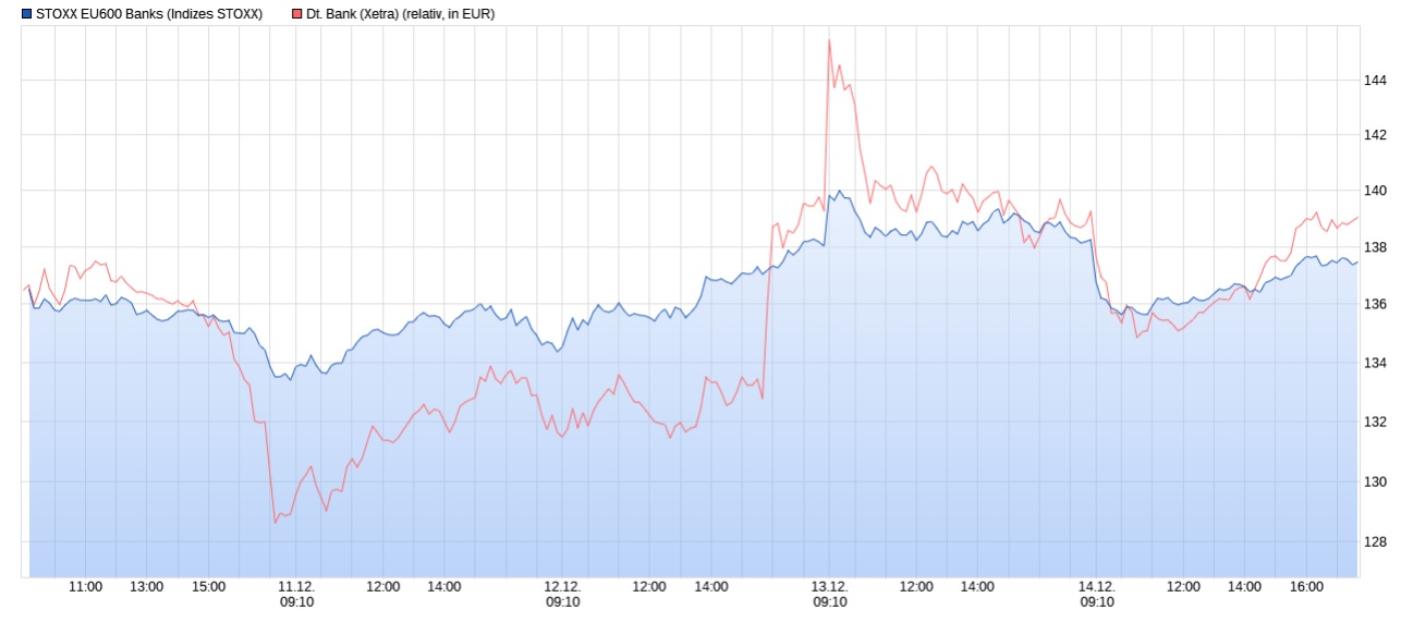 Deutsche Bank - sachlich, fundiert und moderiert 1087840