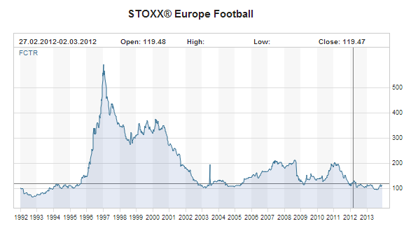 14 Gründe für ein Investment in BVB. 669196