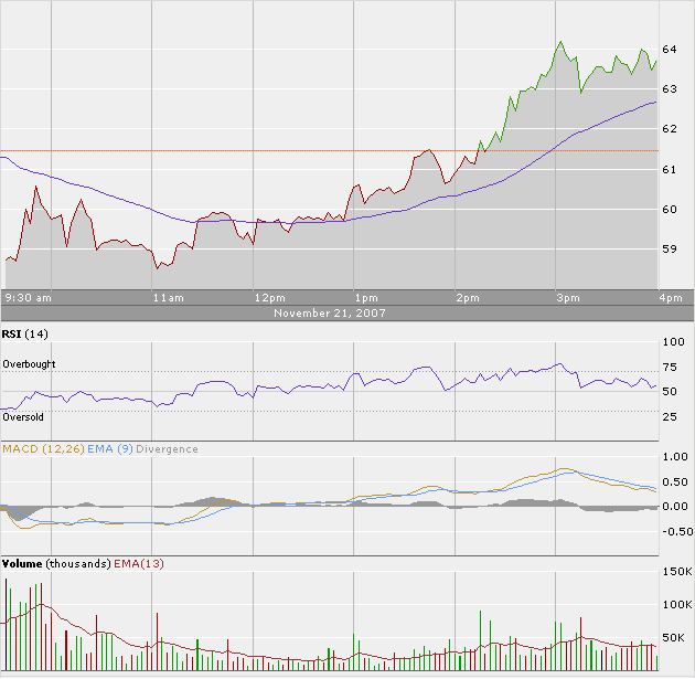Suntech Power - Wachstumsgigant aus China 132358
