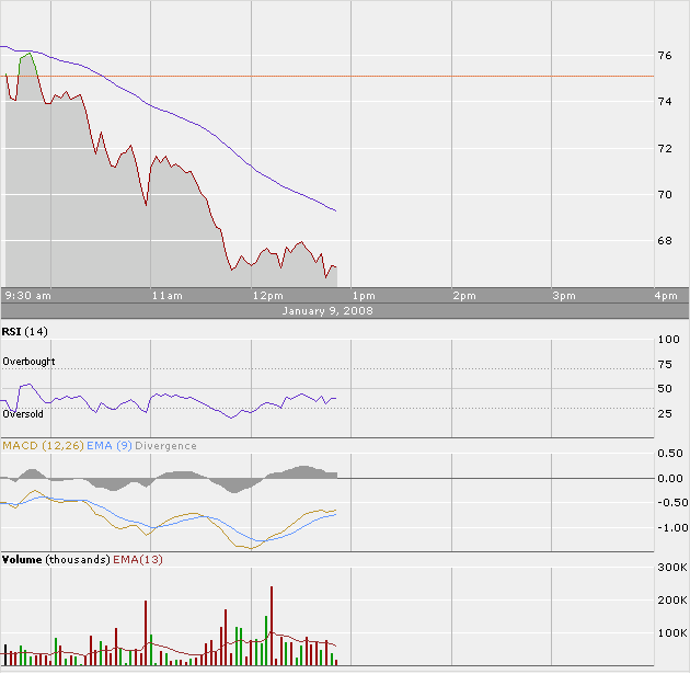 Suntech Power - Wachstumsgigant aus China 140710