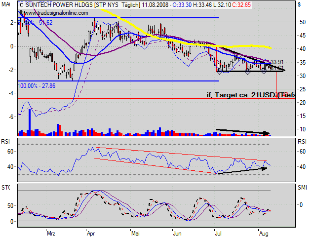 ** Der große Suntech Power Thread ** 179558