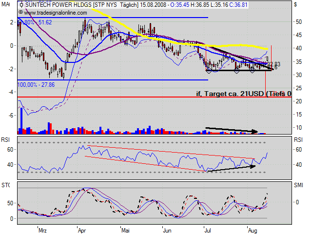 ** Der große Suntech Power Thread ** 180400