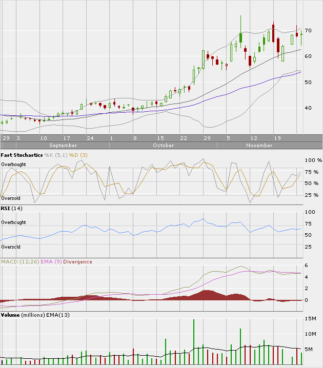 Suntech Power - Wachstumsgigant aus China 133310
