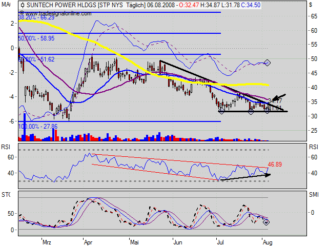 ** Der große Suntech Power Thread ** 178812