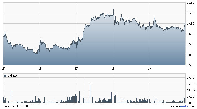 Suntech Power (WKN: A0HL4L / STP) / NYSE 206687