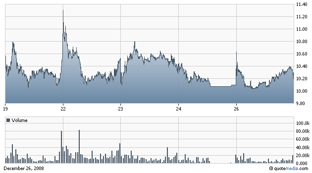 Suntech Power (WKN: A0HL4L / STP) / NYSE 207432