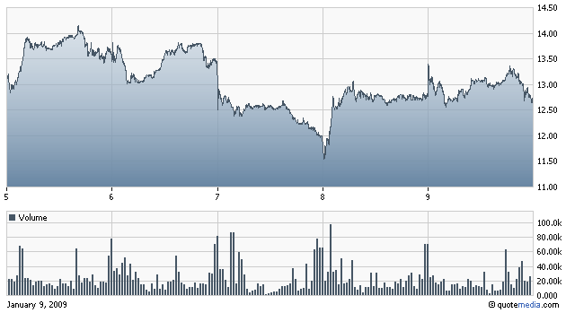 Suntech Power (WKN: A0HL4L / STP) / NYSE 209637