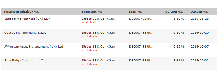 Ströer - Der NEUE M-Dax Star ? 961001