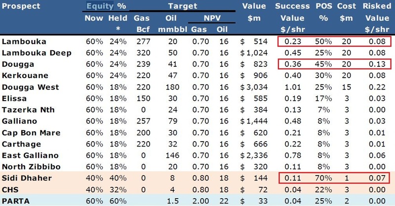 ADX Energy (WKN: 875366): Millionenchance????? 458774