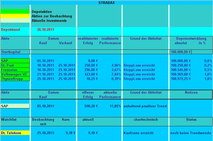 STRADAX - mit kalkulierbarem Risiko 451425