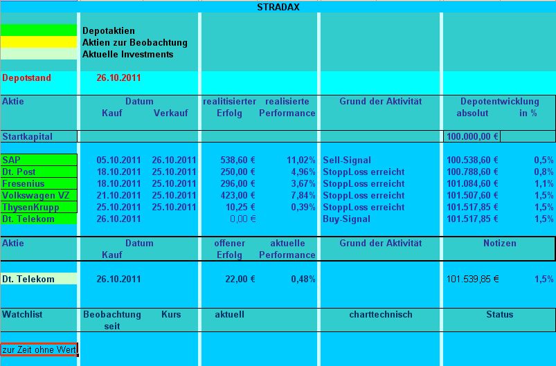 STRADAX - mit kalkulierbarem Risiko 451549