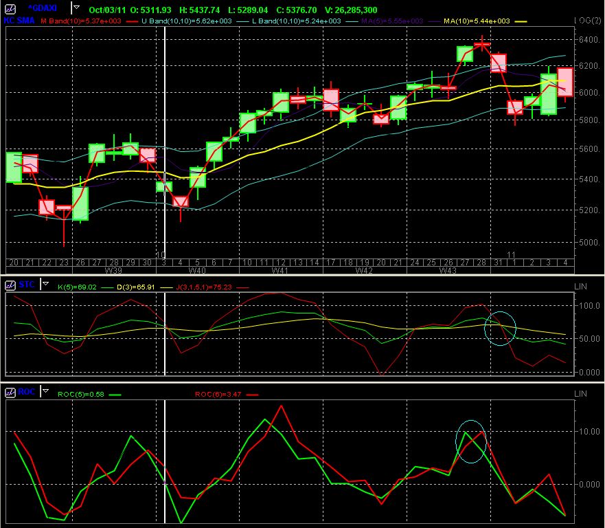 Quo Vadis Dax 2011 - All Time High? 454697