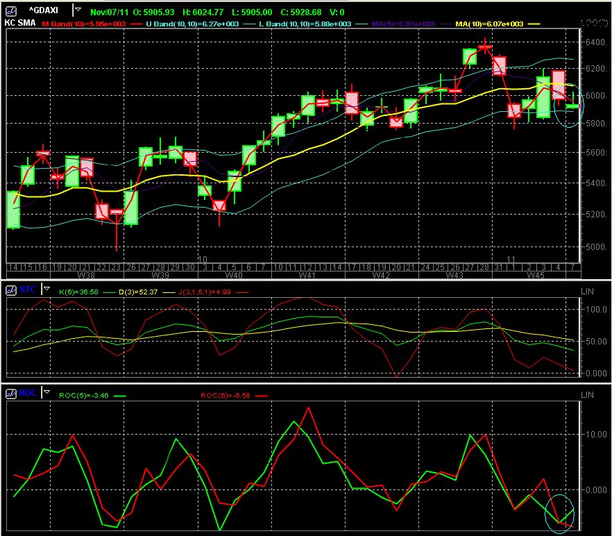 Quo Vadis Dax 2011 - All Time High? 455095