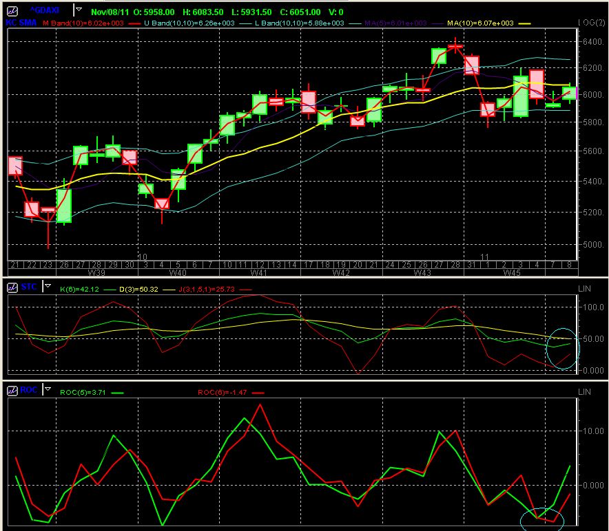 Strategisches Dax-Werte Trading 455486