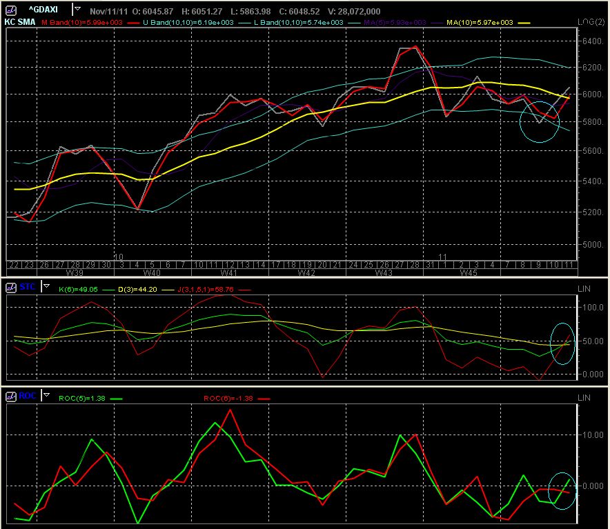 Strategisches Dax-Werte Trading 457012