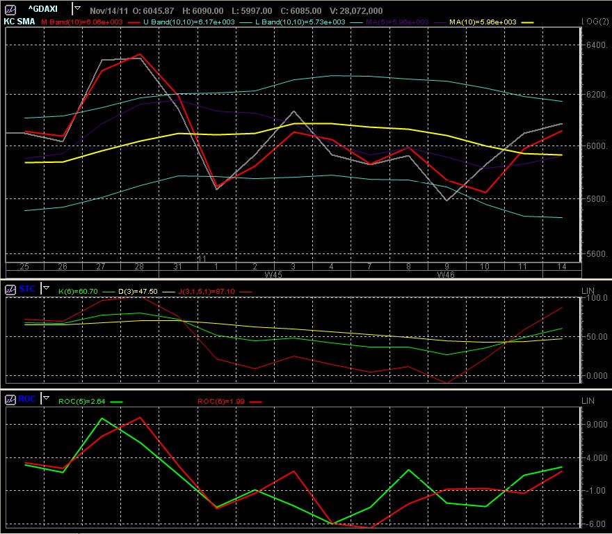 Quo Vadis Dax 2011 - All Time High? 457042