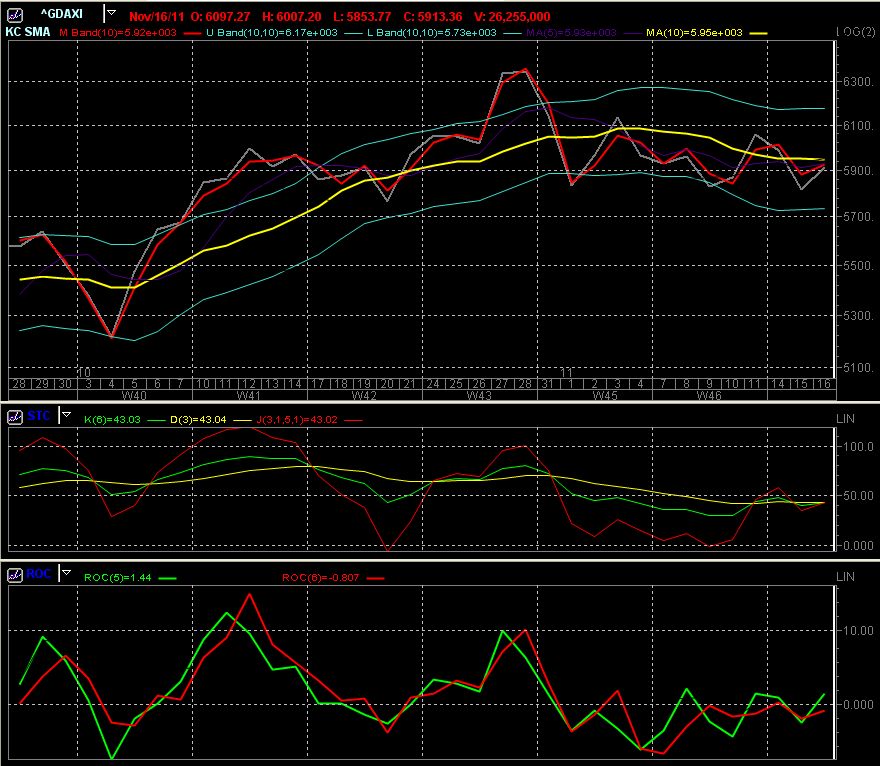 Strategisches Dax-Werte Trading 458144
