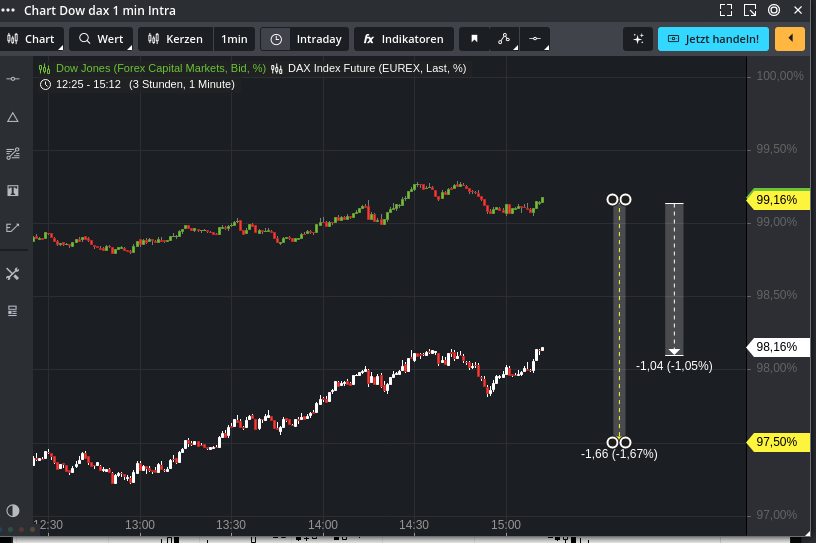 Rächers..long wie short..alternativloses Trading:) 1277715