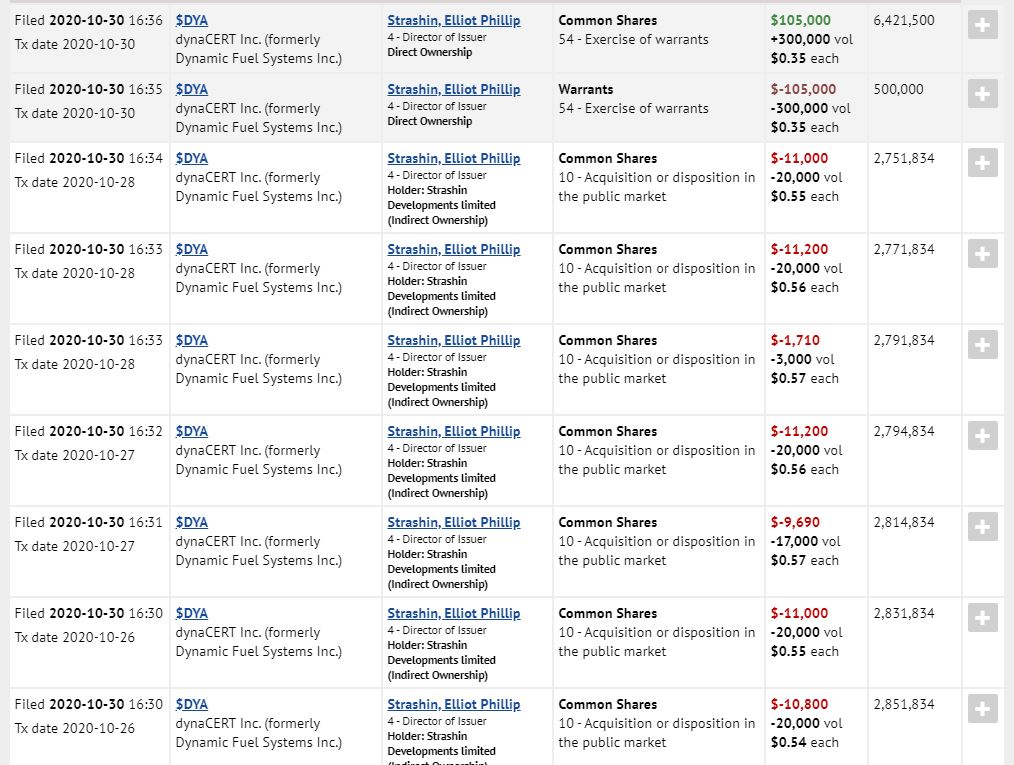 Nachrüsteinheit für saubere Dieselverbrennung 1210194