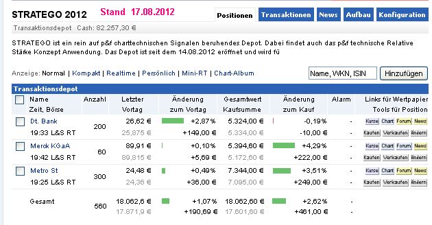 STRATEGO 2012 530576
