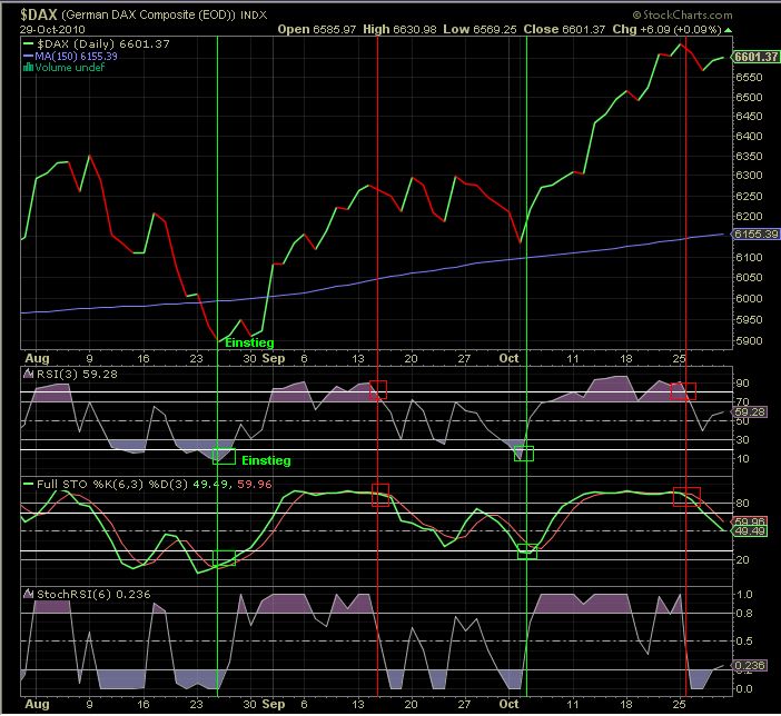 Quo Vadis Dax 2010 - Das Original 354708