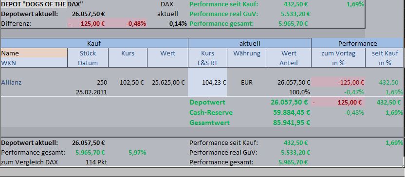 Dogs of the Dax 2011 386889