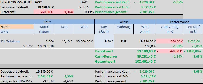 Dogs of the Dax 2011 389538