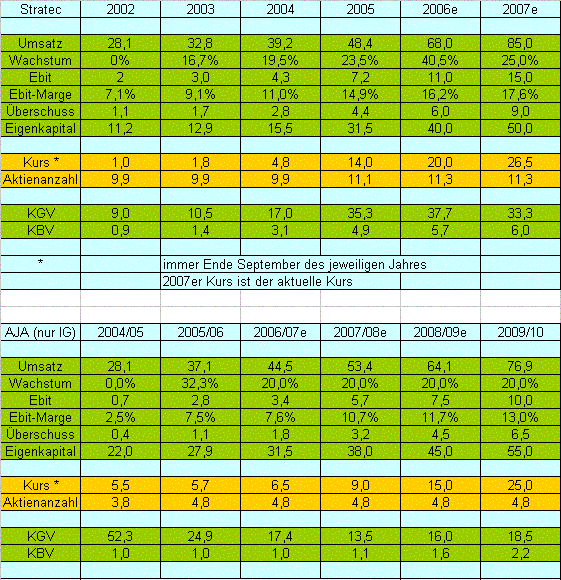 achtung analytik jena 83506
