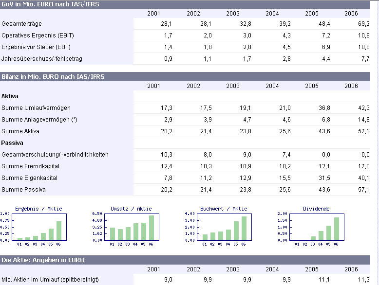 achtung analytik jena 101623
