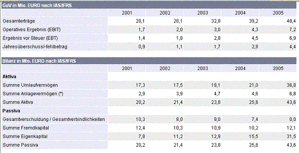 achtung analytik jena 42482