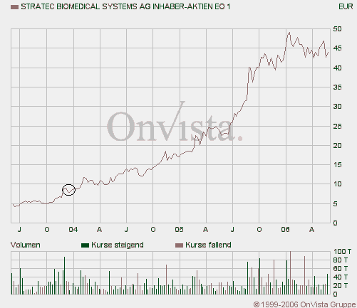 achtung analytik jena 42510