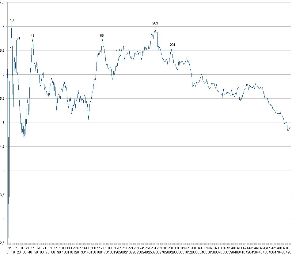 BESTE INVESTMENT-Strategie der letzten 80 Jahre! 201933