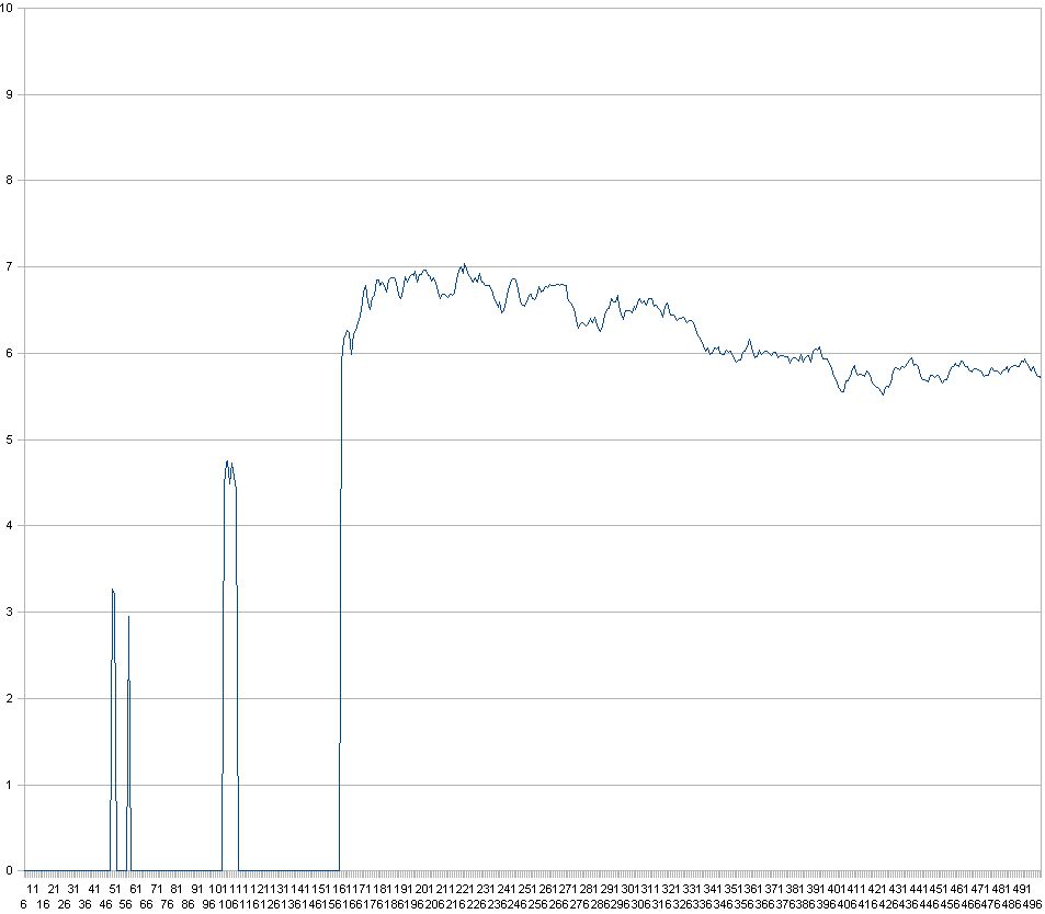 BESTE INVESTMENT-Strategie der letzten 80 Jahre! 202536
