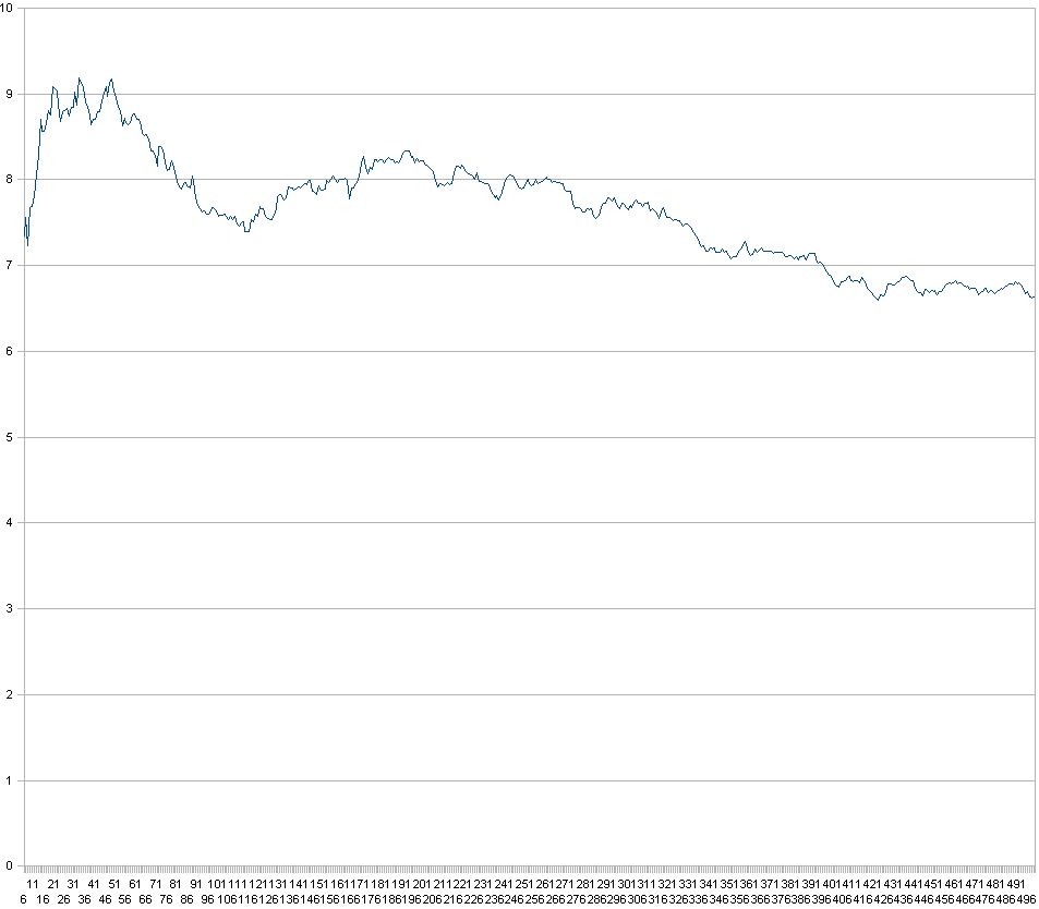 BESTE INVESTMENT-Strategie der letzten 80 Jahre! 202543