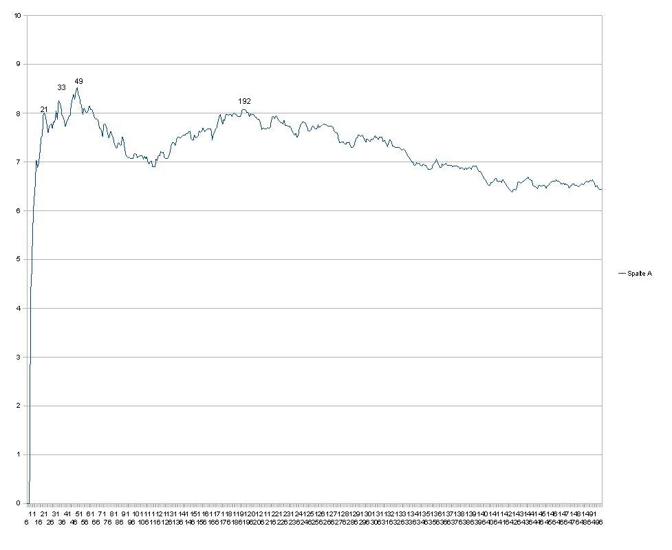 BESTE INVESTMENT-Strategie der letzten 80 Jahre! 202528