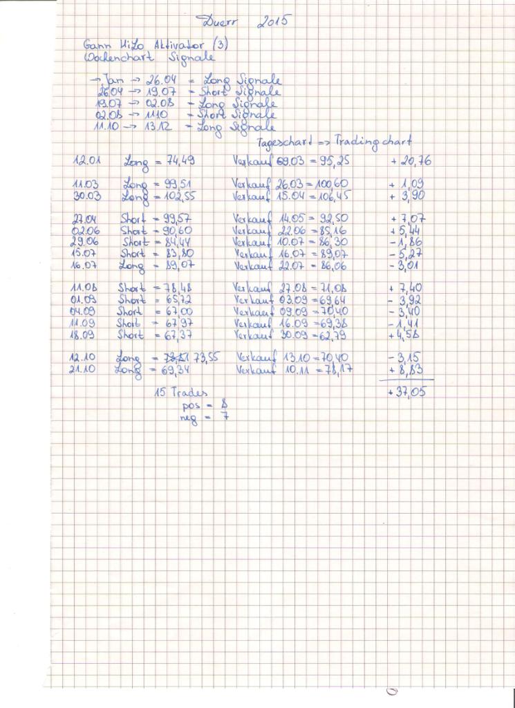 Kraft Foods - ChartTec 946056