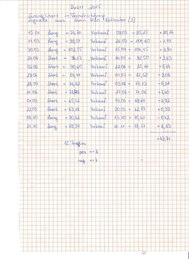Kraft Foods - ChartTec 946059