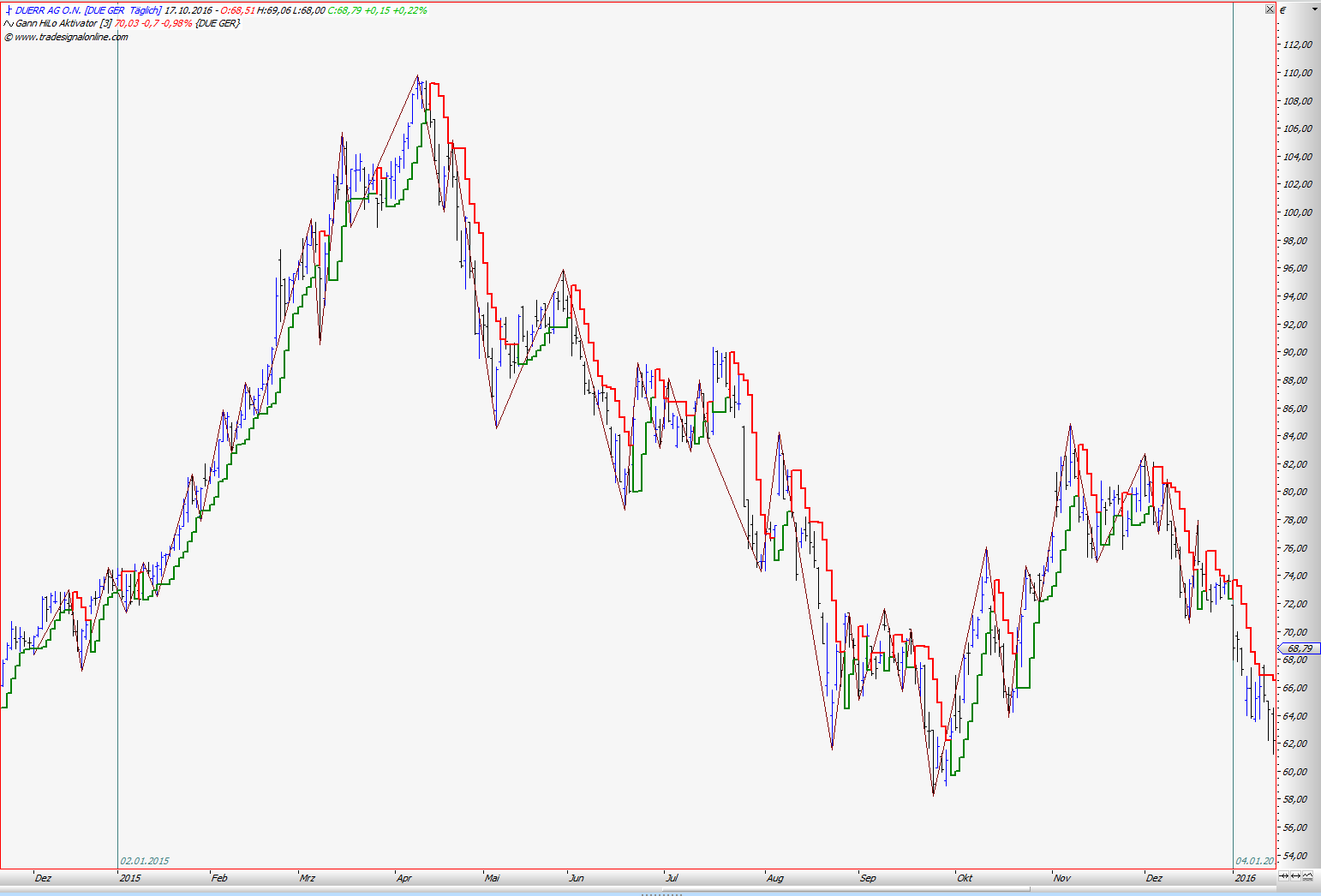 Kraft Foods - ChartTec 946061