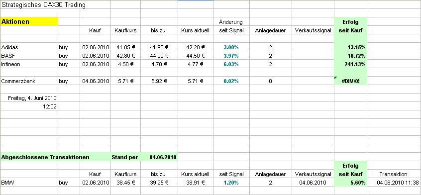 Strategisches Dax-Werte Trading 324458
