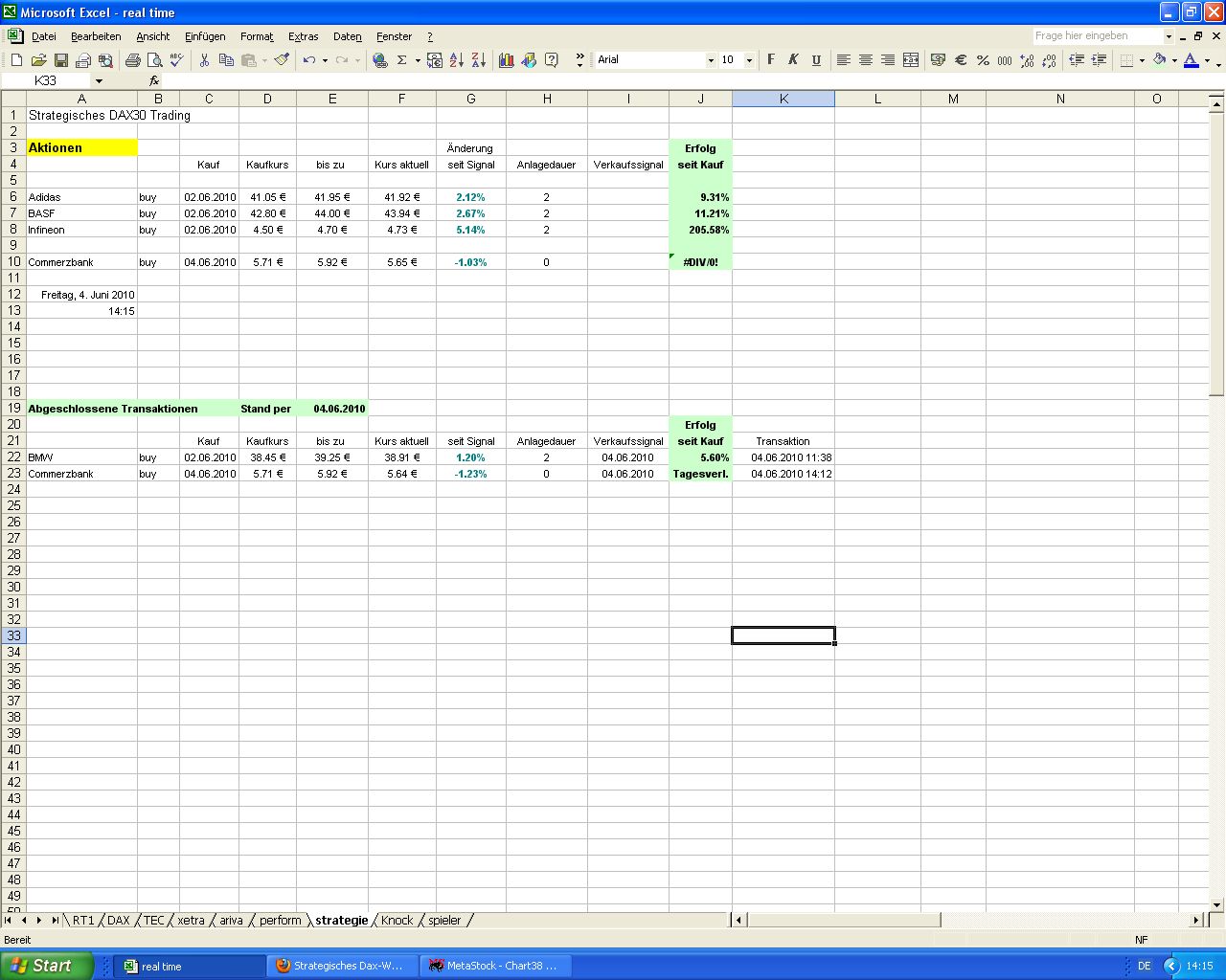 Strategisches Dax-Werte Trading 324486