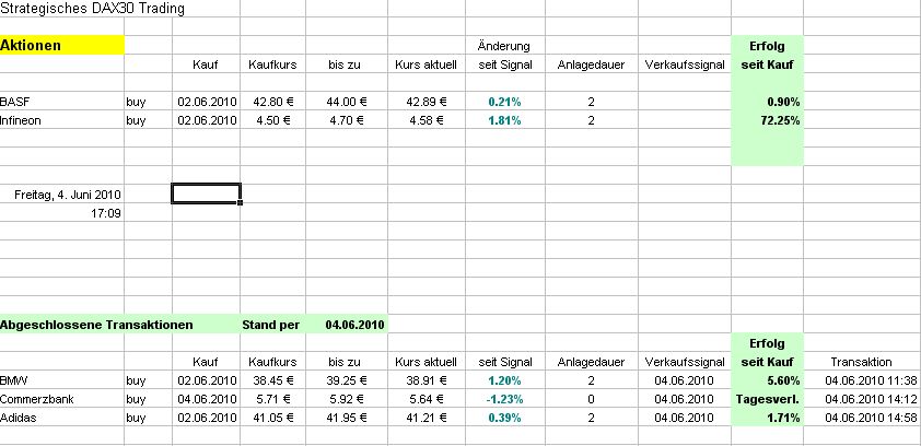 Strategisches Dax-Werte Trading 324545