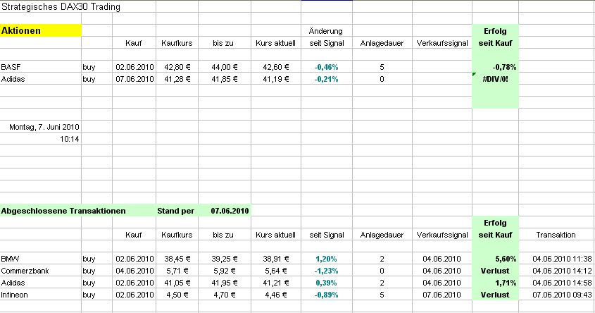 Strategisches Dax-Werte Trading 324854