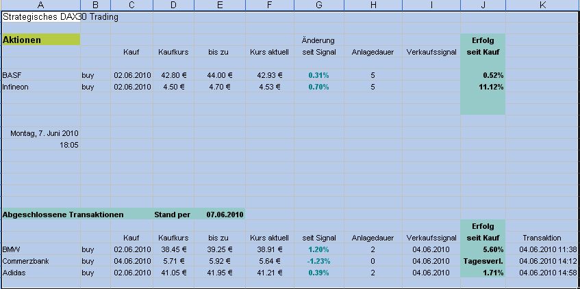 Strategisches Dax-Werte Trading 324972