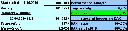 Strategisches Dax-Werte Trading 327658