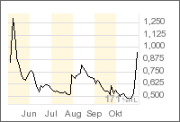 Strateco Resources Inc. 64677